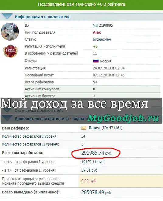 Мой заработок на кликах Моя прибыль на кликах